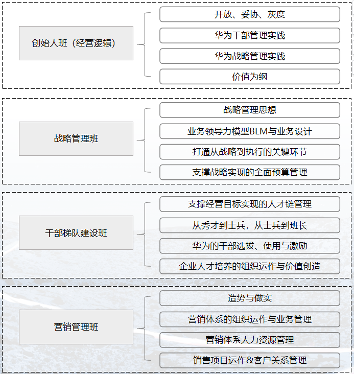 2024年9月19日-21日华营战略管理班北京上海深圳