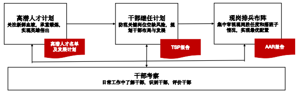 2024年8月9日-10日华营后备干部实战工作坊北京上海深圳