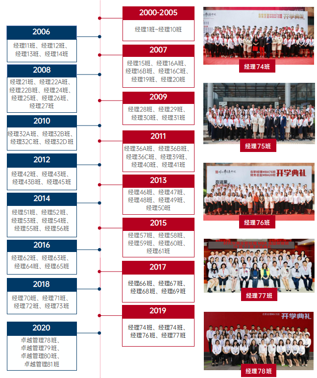 2024年中山大学研修班学费一年多少钱