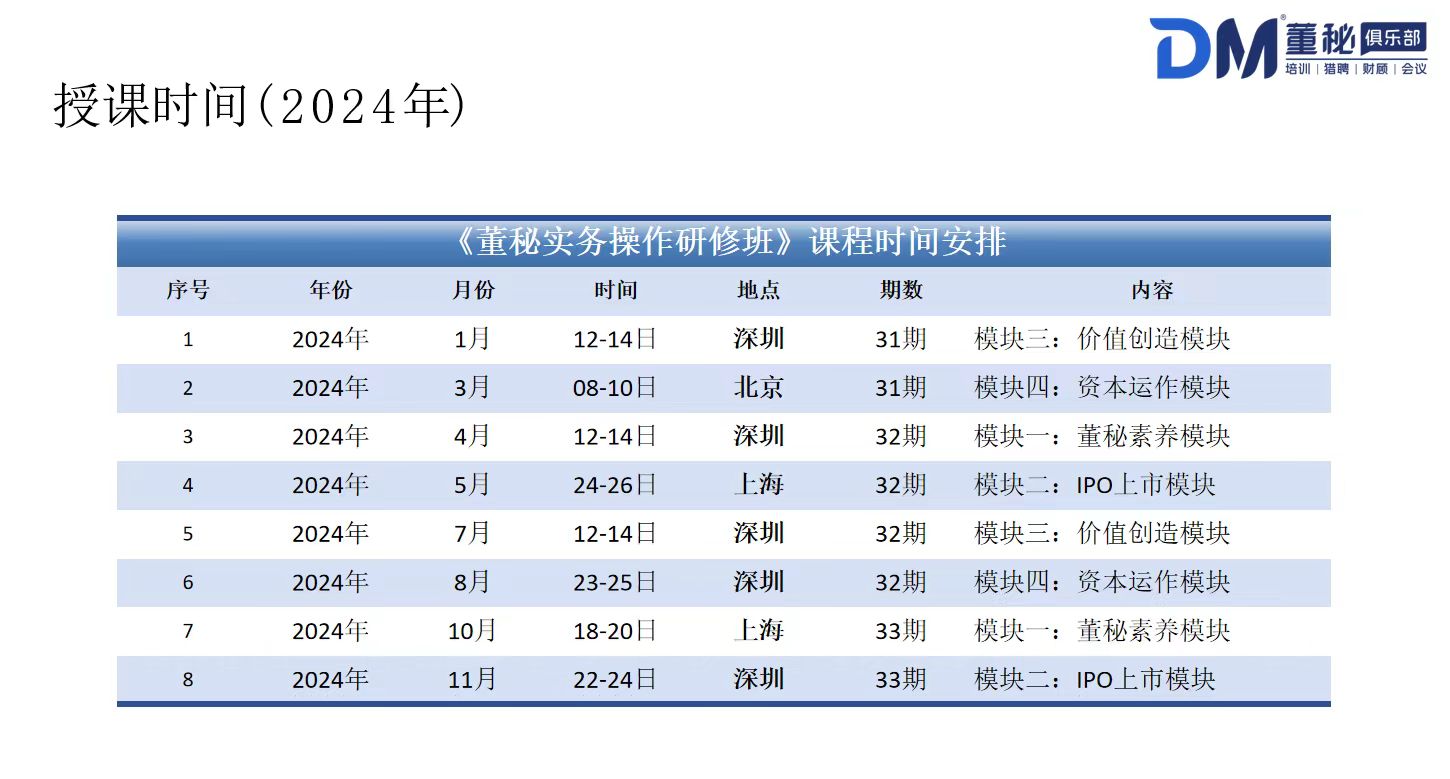 董秘俱乐部《董秘实务操作研修班》2024年北京深圳上海课程时间安排