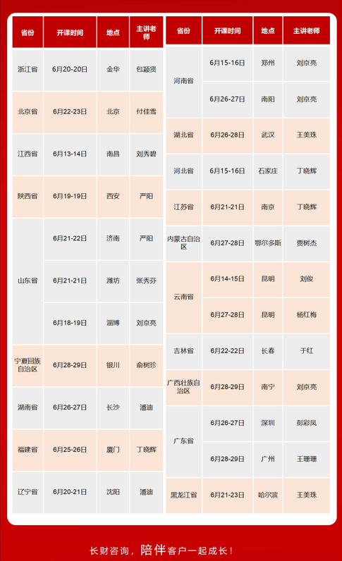 长财咨询重塑老板财税思维2024年6月全国课程安排金华包颖贤 郑州刘京亮 北京付佳雪 武汉王美珠 南昌刘秀碧