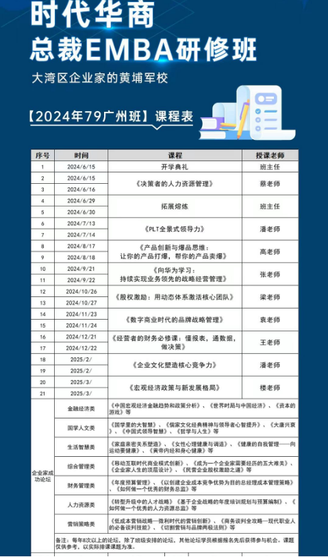 时代华商 总裁EMBA研修班 大湾区企业家的黄埔军校 【2024年79广州班】课程表_决策者的人力资源管理_PLT全景式领导力_向华为学习: 持续实现业务领先的战略经营管理