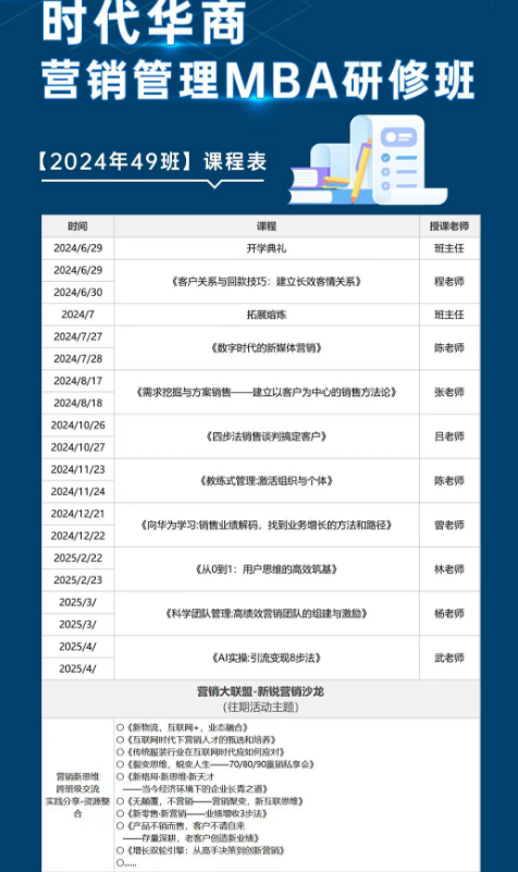 2024时代华商 营销管理MBA研修班_四步法销售谈判搞定客户_向华为学习:销售业绩解码，找到业务增长的方法和路径_从0到1:用户思维的高效筑基_科学团队管理:高绩效营销团队的组建与激励_广州_AI实操:引流变现8步法