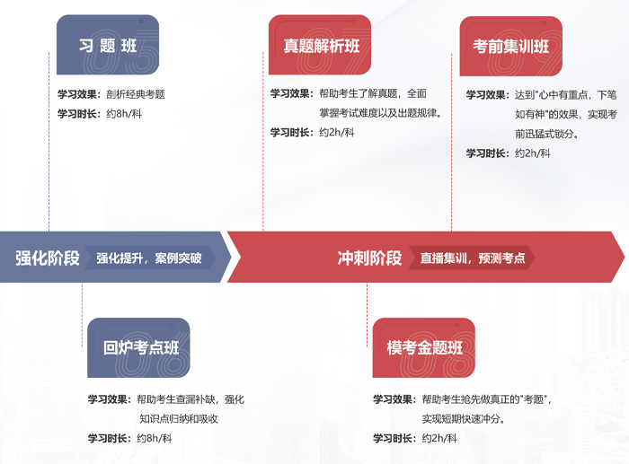 深圳百都汇课堂初级会计师招生简章