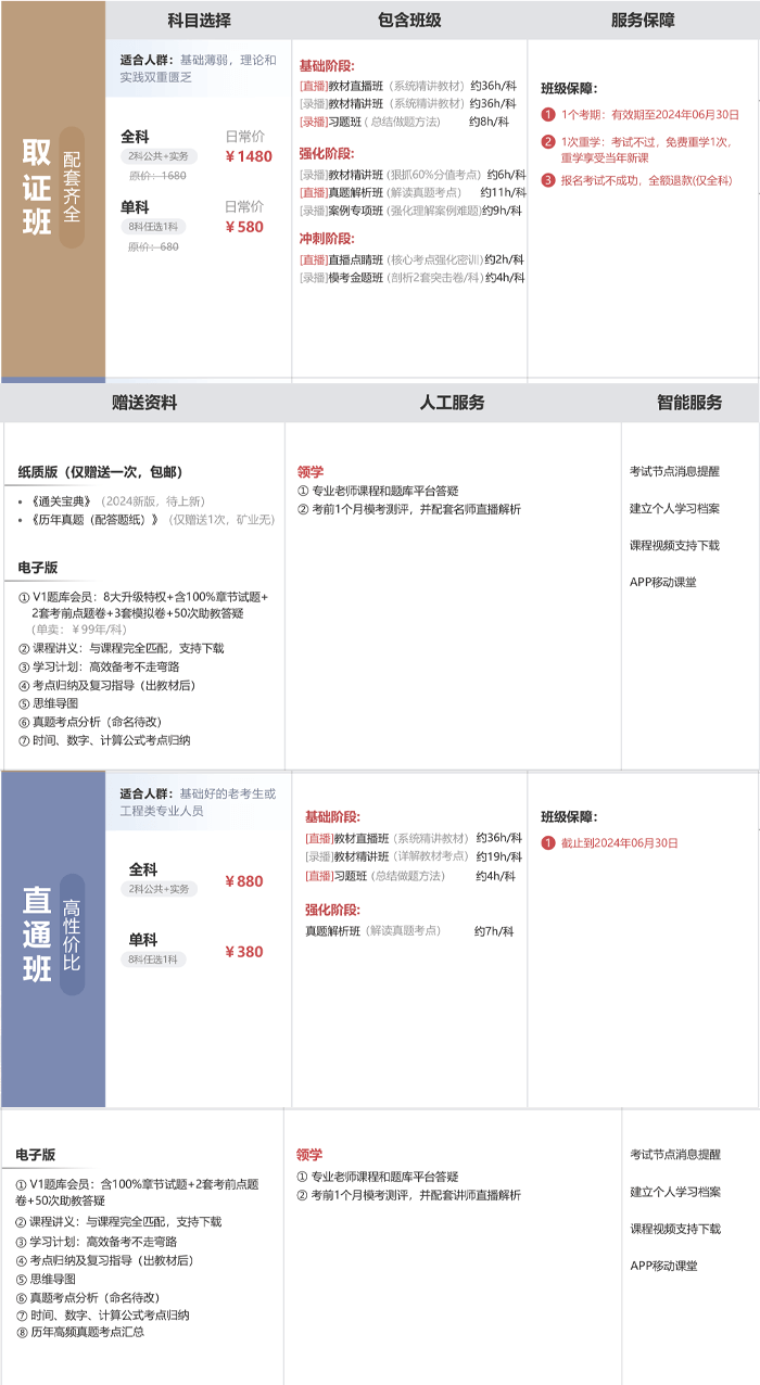 深圳百都汇课堂二级建造师招生简章