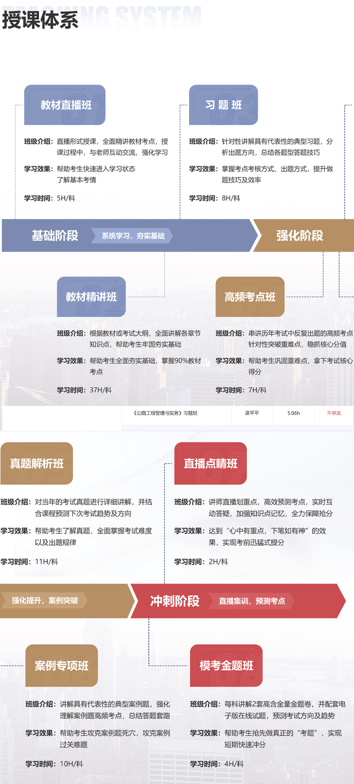 深圳百都汇课堂二级建造师招生简章