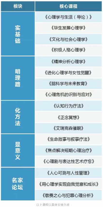 上海交通大学人和心理学研修班