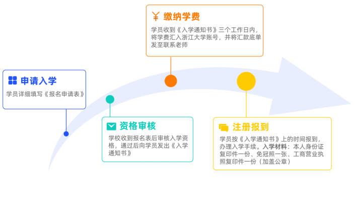 浙大工商管理高级研修班