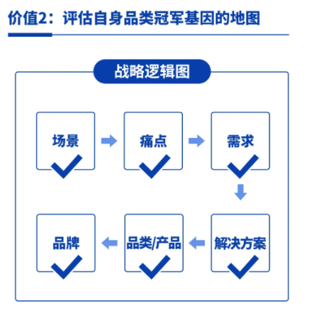 冷启动超级爆品方案班