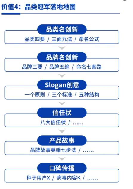 冷启动超级爆品方案班