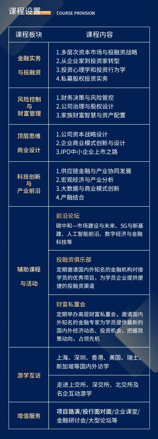 新商界金融创新与资本运营董事长高级研修（青岛）班