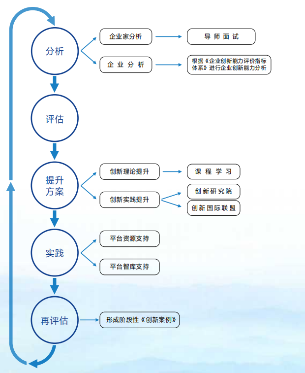 新经济领跑计划