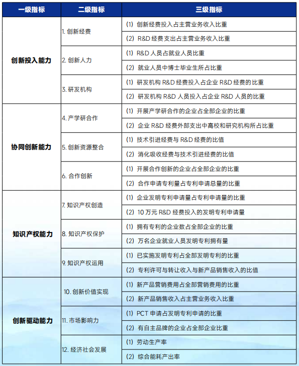 新经济领跑计划