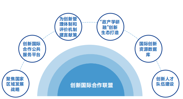 新经济领跑计划