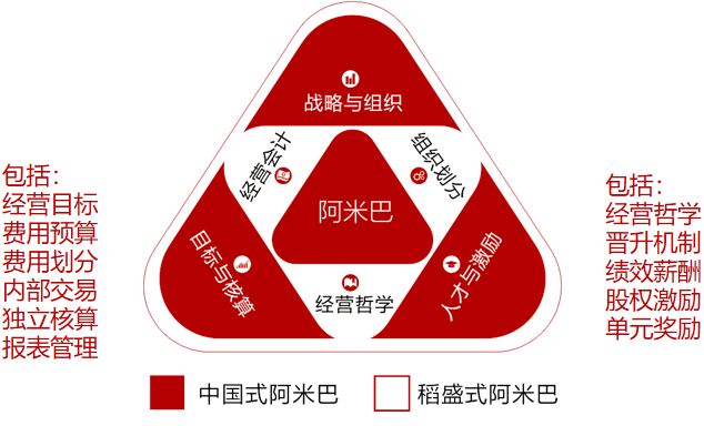 《以利润为导向的企业全面降本+标杆参访》深度研修班