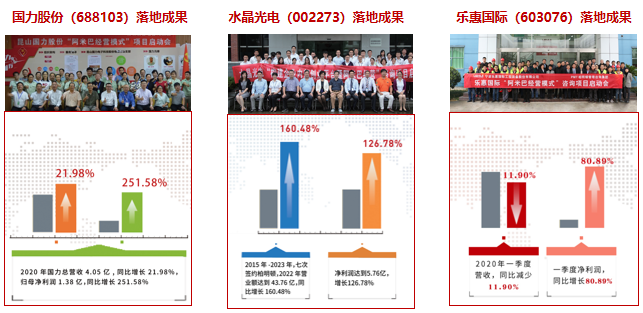 《以利润为导向的企业全面降本+标杆参访》深度研修班