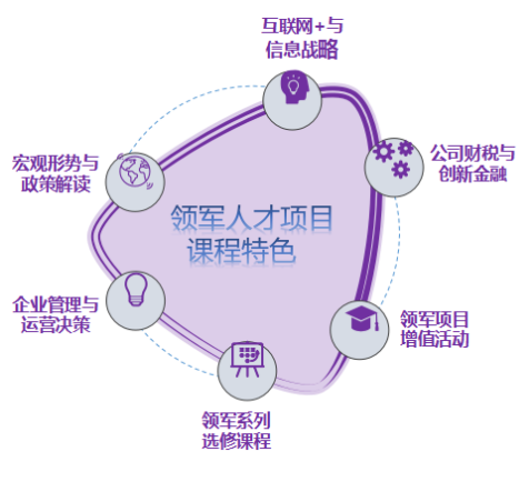 清华大学深圳国际研究生院国家企业经营管理人才素质提升工程工信部中小企业经营管理领军人才(大湾区)研修班