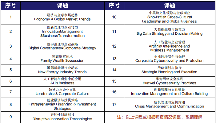 剑桥大学全球创新发展高级访问学者