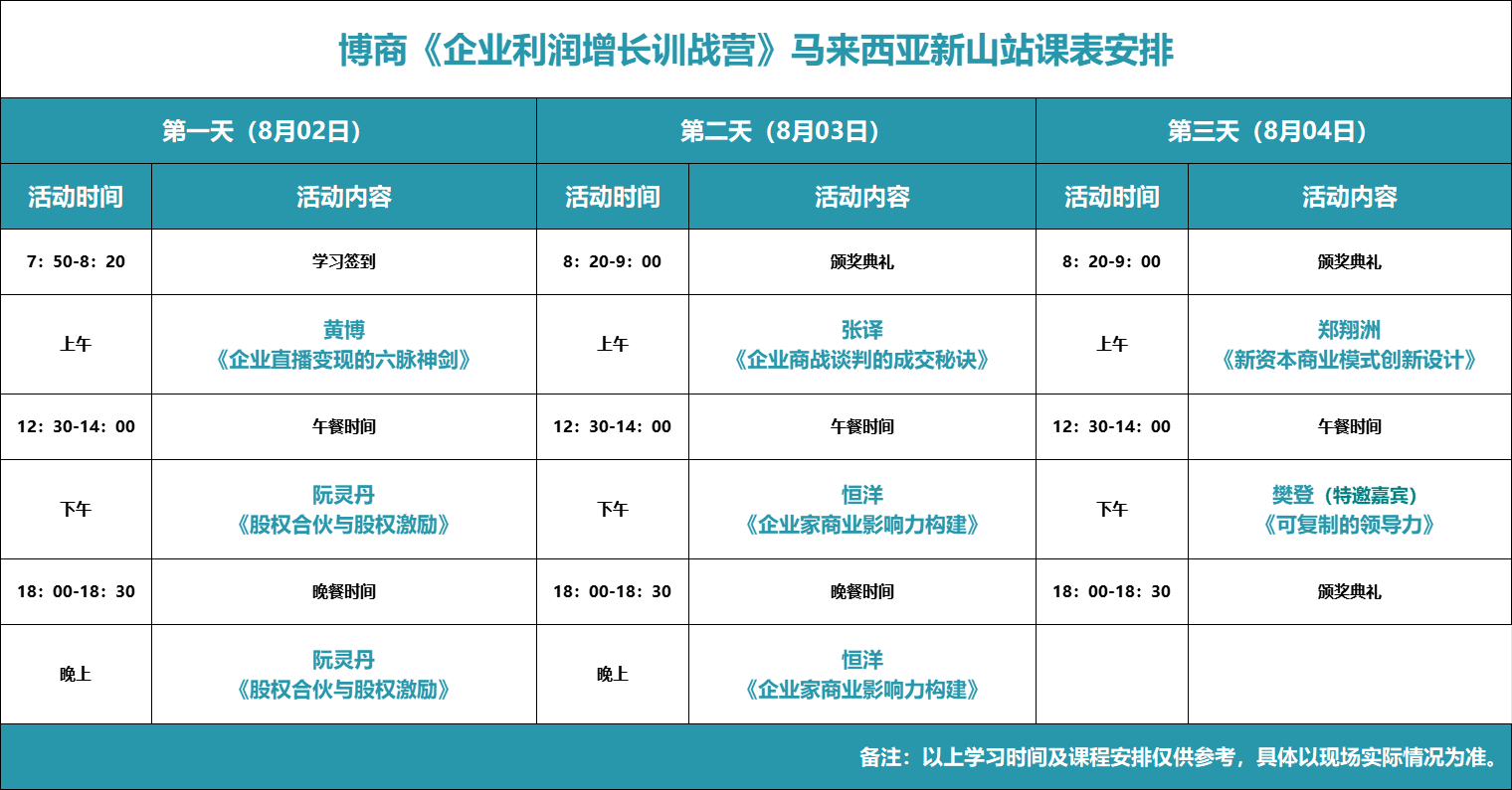 2024马来西亚博商课程线下课介绍