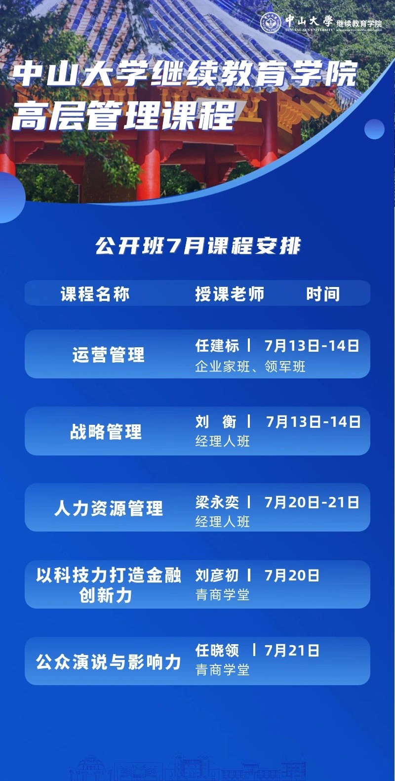 中山天学继续教育学院高层管理课程7月课程安排梁永奕《人力资源管理》刘 衡《战略管理》任建标《运营管理》 刘彦初《以科技力打造金融创新力 》任晓领《公众演说与影响力》