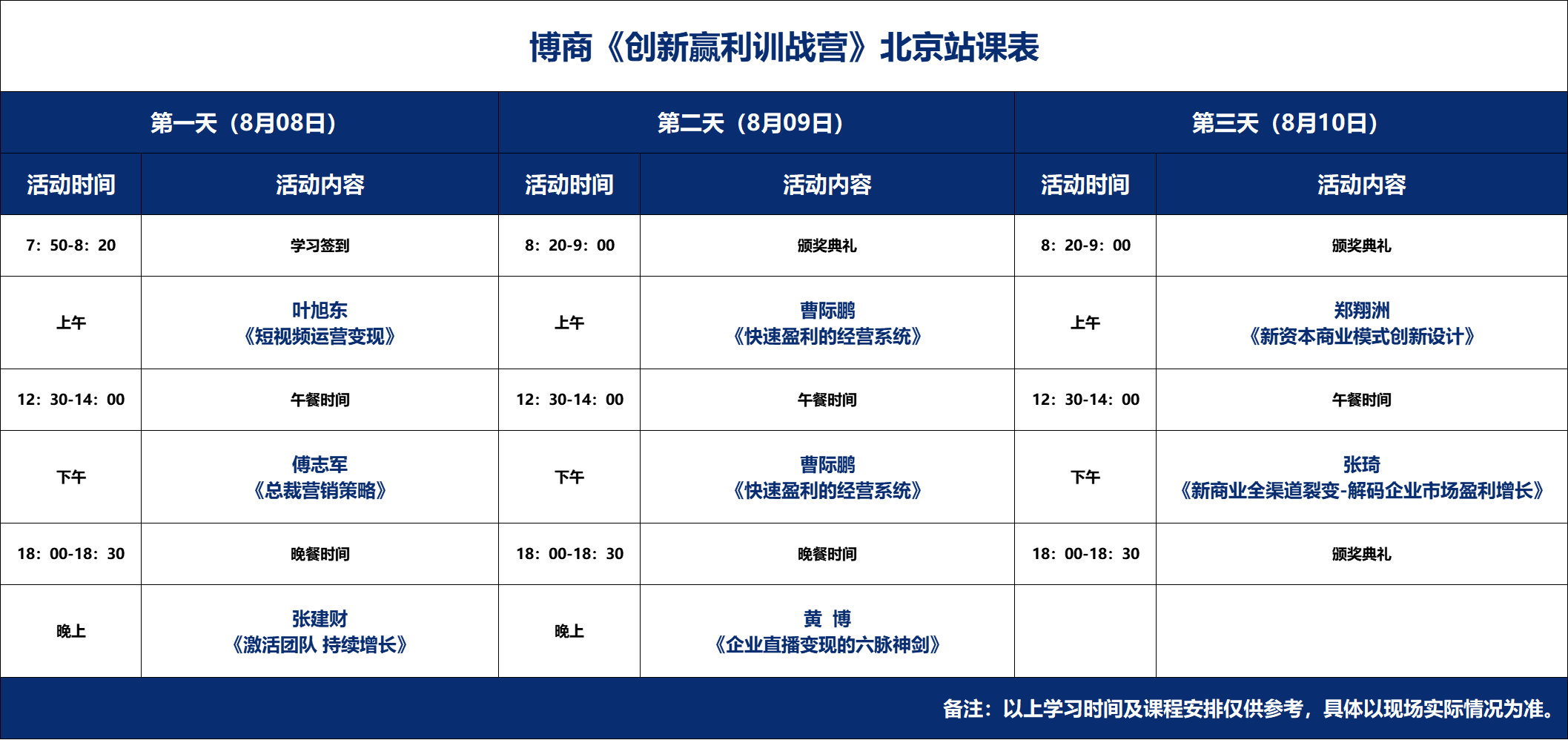 博商管理《创新赢利训战营》北京站8月8-10日课表叶旭东《短视频运营变现》曹际鹏《快速盈利的经营系统》郑翔洲《新资本商业模式创新设计》