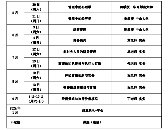 中山大学经理人工商管理研修班(85期)2024年课程安排