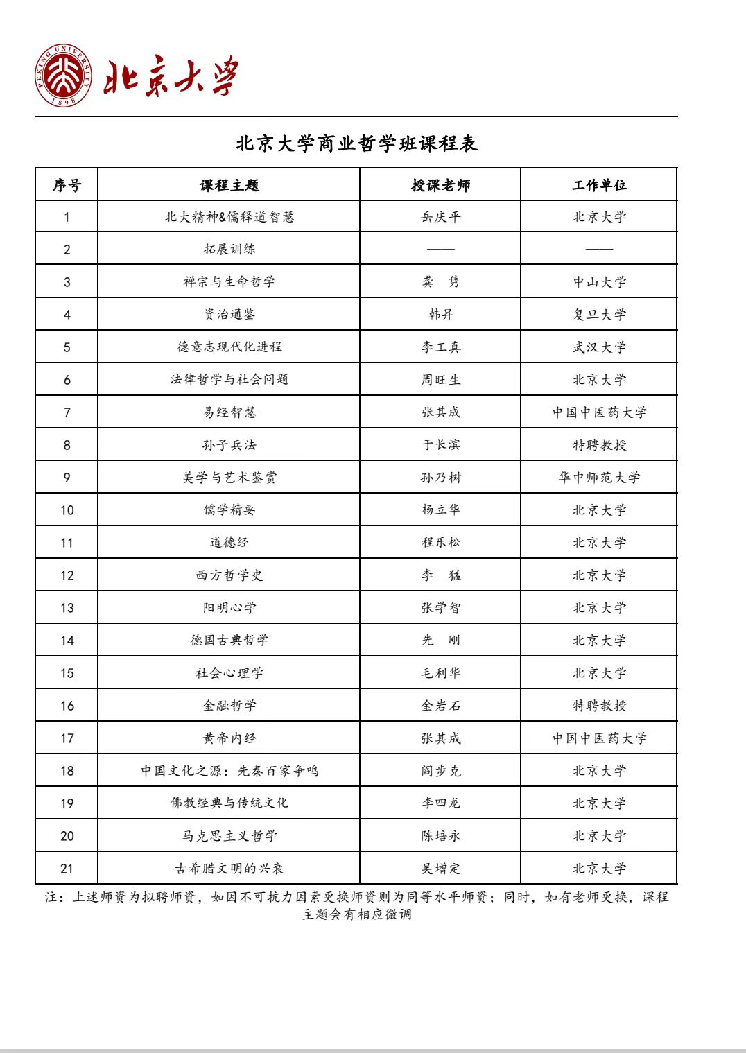 2024北京大学商业哲学班课程表_北大深圳研究院_深圳_法律哲学与社会问题  周旺生_易经智慧  张其成_孙子兵法  于长滨_美学与艺术鉴赏  孙乃树_儒学精要  杨立华