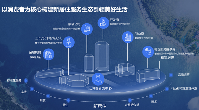 走进贝壳-新周期下放弃营销渠道破局