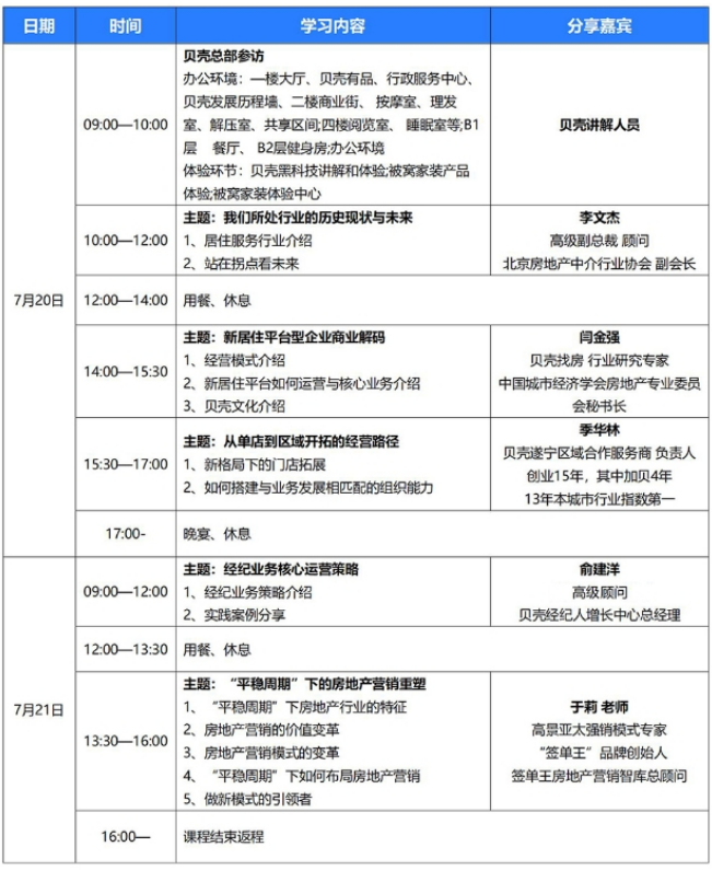 走进贝壳-新周期下放弃营销渠道破局