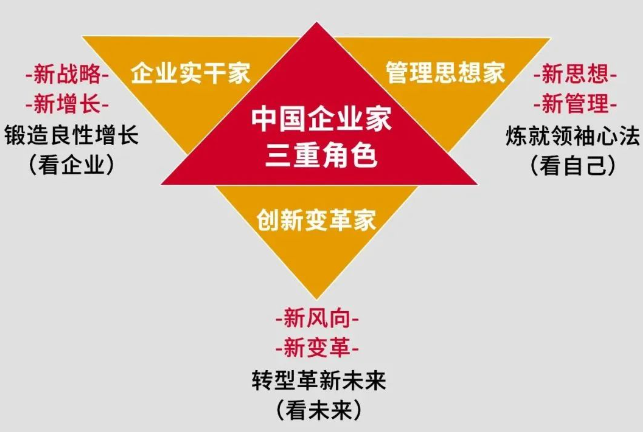 法国布雷斯特商学院国际工商管理博士(DBA)