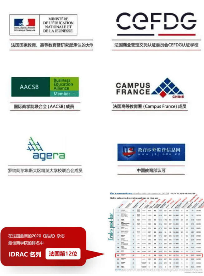 法国IDRAC高等商学院EMBA硕士项目