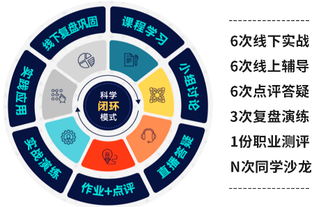 华商领军商学《M6卓越经理人》