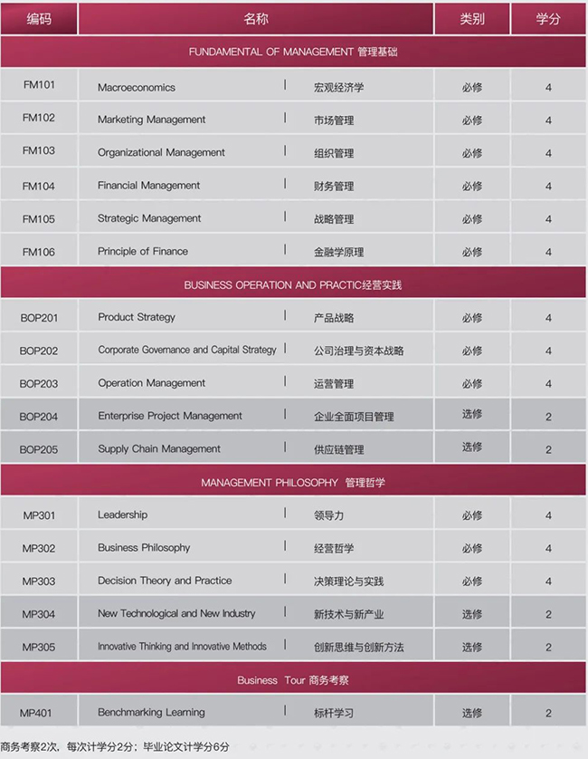 马来西亚思特雅大学国际工商管理硕士（MBA)