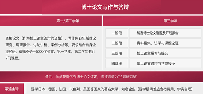 马来西亚思特雅大学（UCSI）国际工商管理博士（DBA）招生简章