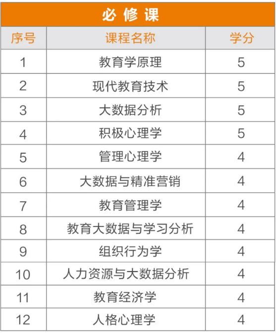 法国布雷斯特商学院数据科学与教育管理硕士（MDSEM）招生简章