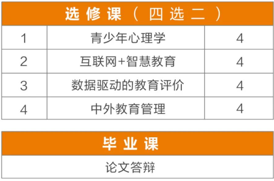 法国布雷斯特商学院数据科学与教育管理硕士（MDSEM）招生简章