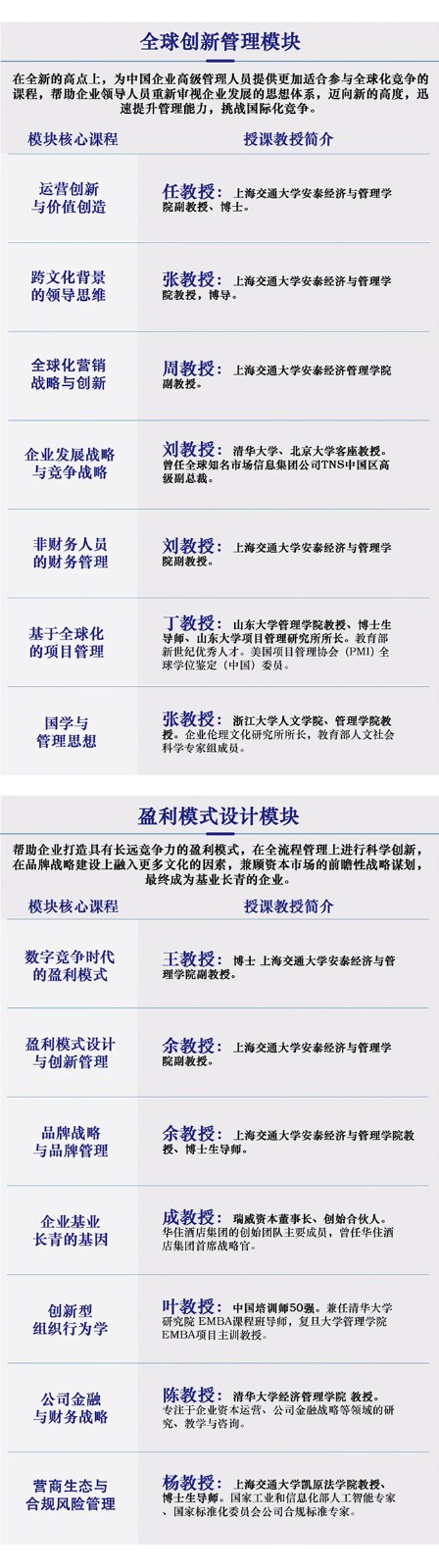 上海交通大学全球创新管理高级研修班