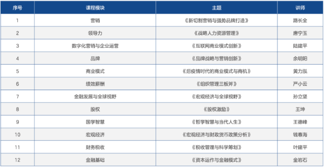 跨境出海研修班简章