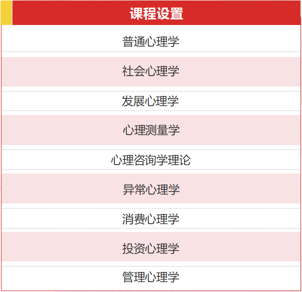 胡安卡洛斯国王大学MBA心理学硕士