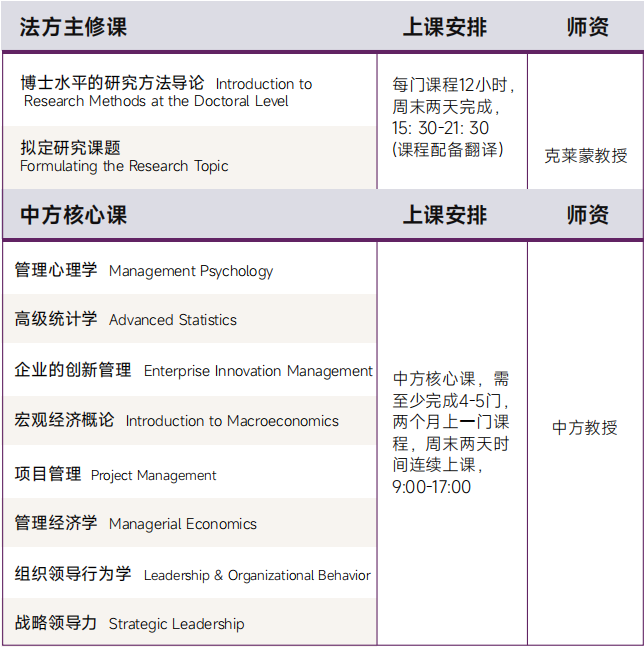 克莱蒙高等商学院DBA工商管理博士