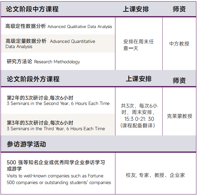 克莱蒙高等商学院DBA工商管理博士