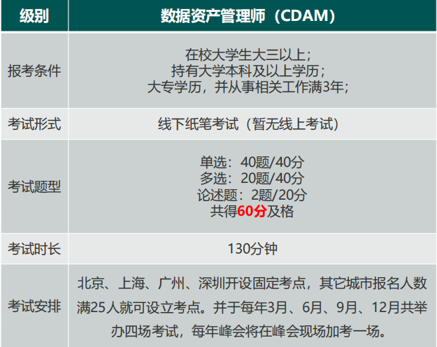 数据资产管理师(CDAM)认证培训