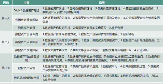 数据资产管理师(CDAM)认证培训