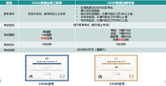 DAMA(CDGACDGP)数据治理认证培训