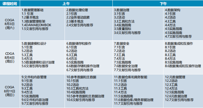 DAMA(CDGACDGP)数据治理认证培训