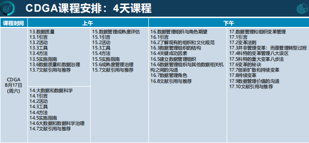 DAMA(CDGACDGP)数据治理认证培训