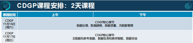 DAMA(CDGACDGP)数据治理认证培训