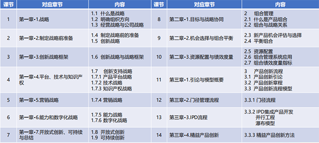 NPDP产品经理认证培训