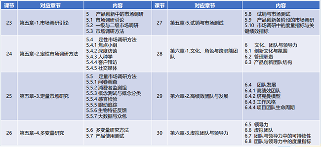 NPDP产品经理认证培训