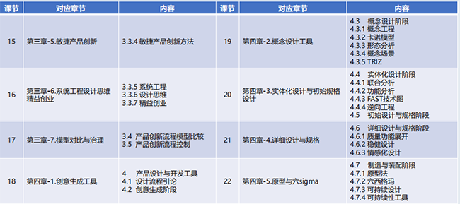 NPDP产品经理认证培训